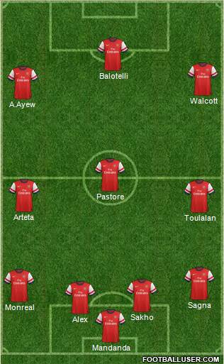 Arsenal Formation 2013