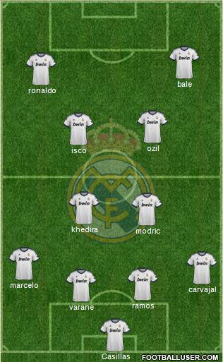 Real Madrid C.F. Formation 2013