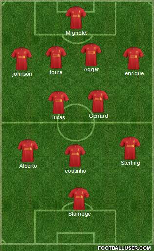 Liverpool Formation 2013