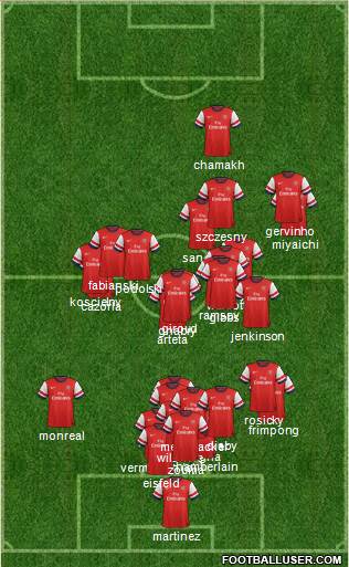 Arsenal Formation 2013