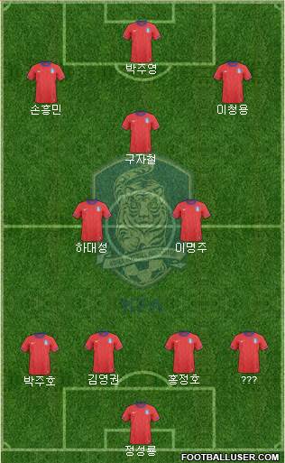 South Korea Formation 2013