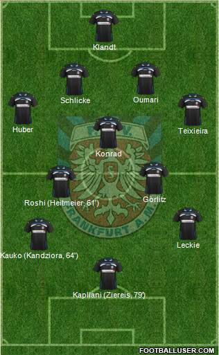 FSV Frankfurt Formation 2013