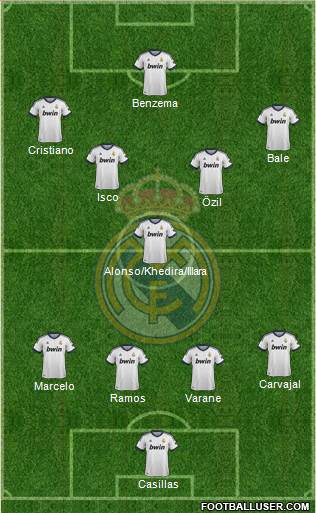 Real Madrid C.F. Formation 2013