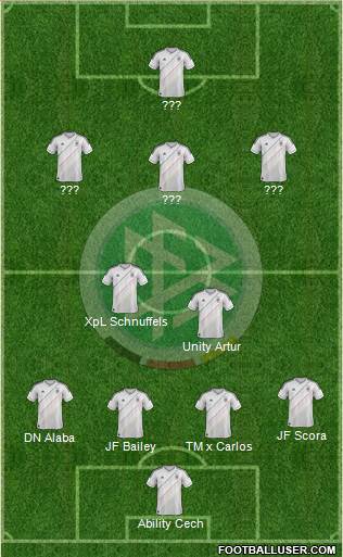Germany Formation 2013