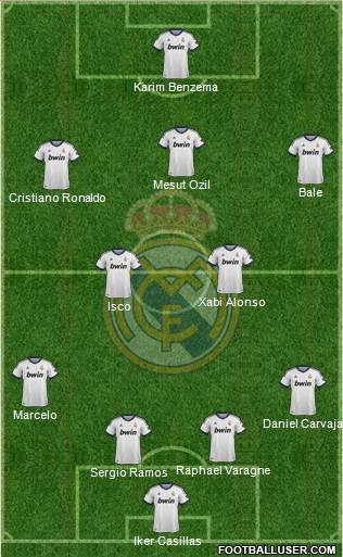 Real Madrid C.F. Formation 2013