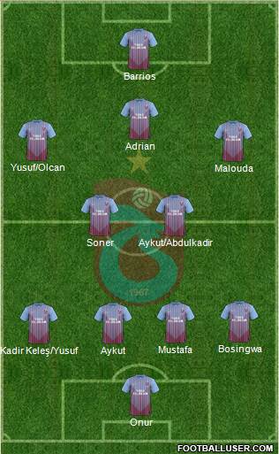 Trabzonspor Formation 2013