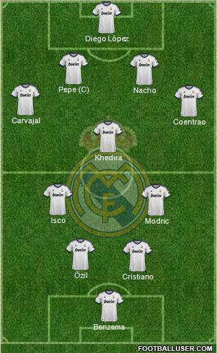 Real Madrid C.F. Formation 2013