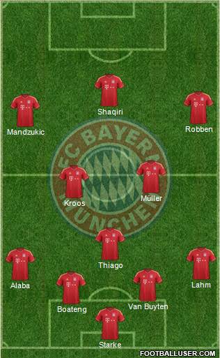 FC Bayern München Formation 2013
