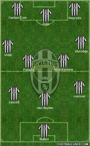 Juventus Formation 2013