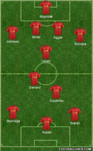 Liverpool Formation 2013