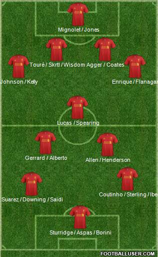 Liverpool Formation 2013