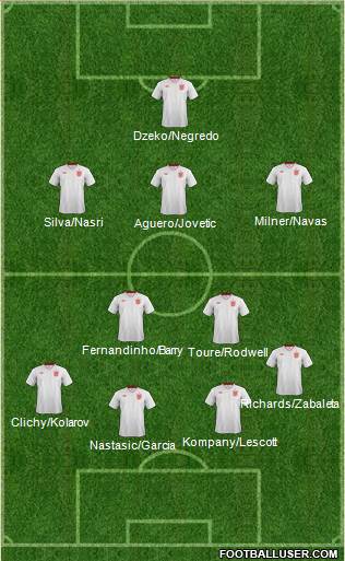 England Formation 2013