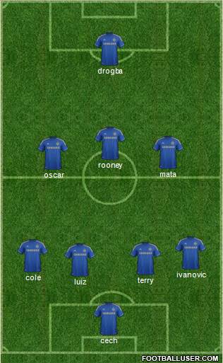 Chelsea Formation 2013