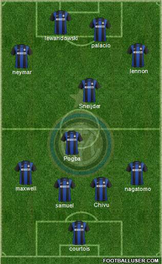 F.C. Internazionale Formation 2013