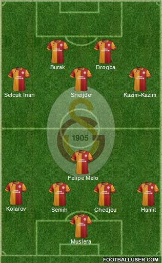 Galatasaray SK Formation 2013