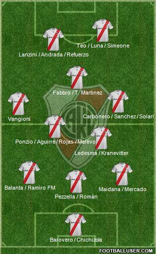 River Plate Formation 2013