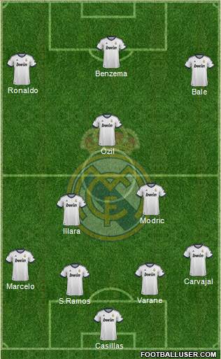 Real Madrid C.F. Formation 2013