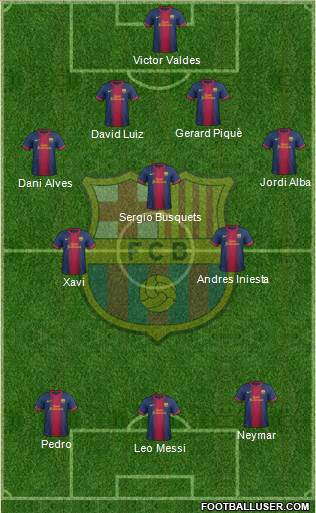 F.C. Barcelona Formation 2013