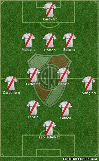 River Plate Formation 2013