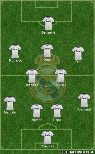 Real Madrid C.F. Formation 2013