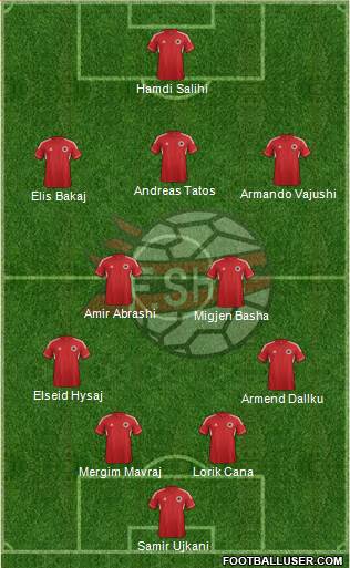 Albania Formation 2013
