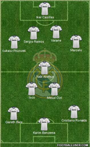 Real Madrid C.F. Formation 2013