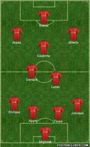 Liverpool Formation 2013