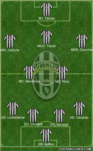 Juventus Formation 2013