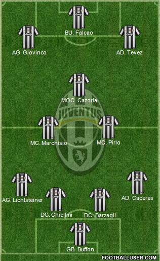 Juventus Formation 2013