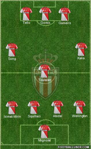 AS Monaco FC Formation 2013