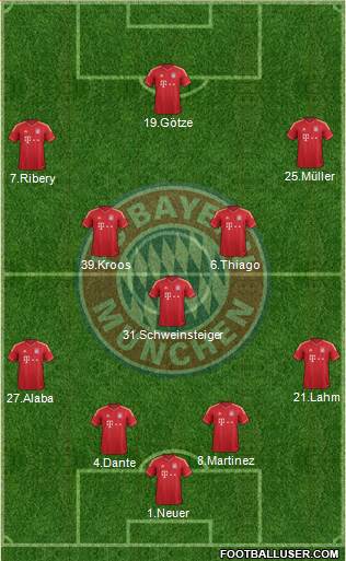 FC Bayern München Formation 2013