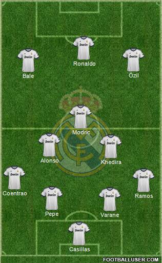 Real Madrid C.F. Formation 2013