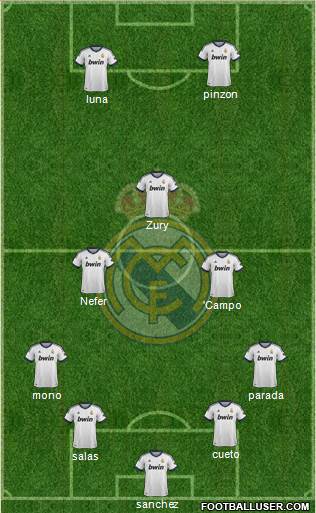 Real Madrid C.F. Formation 2013