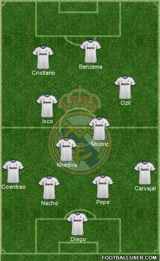 Real Madrid C.F. Formation 2013