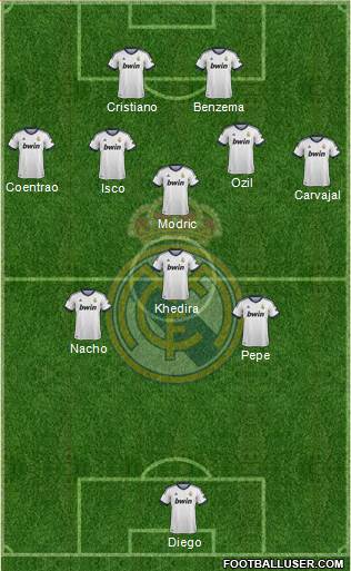 Real Madrid C.F. Formation 2013