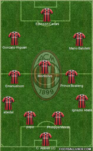 A.C. Milan Formation 2013