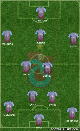 Trabzonspor Formation 2013