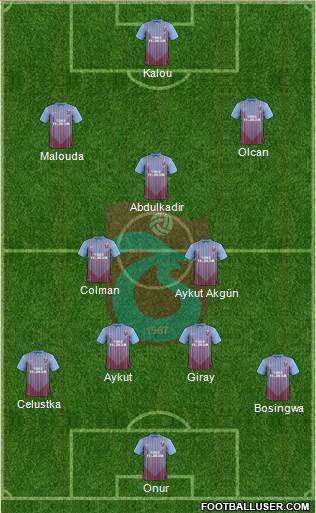 Trabzonspor Formation 2013