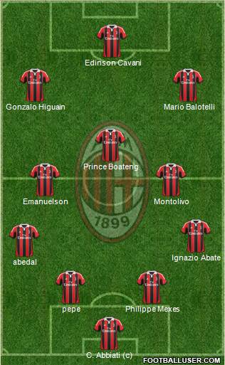 A.C. Milan Formation 2013