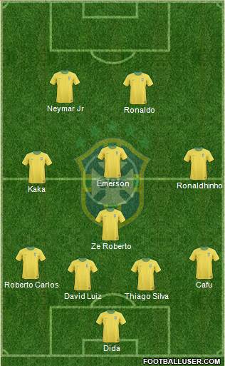 Brazil Formation 2013