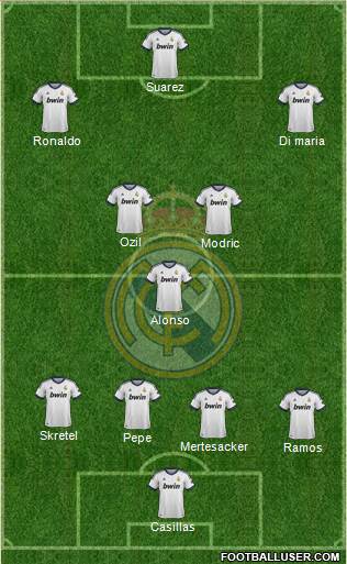 Real Madrid C.F. Formation 2013