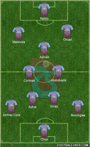 Trabzonspor Formation 2013