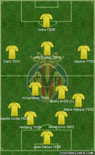 Villarreal C.F., S.A.D. Formation 2013