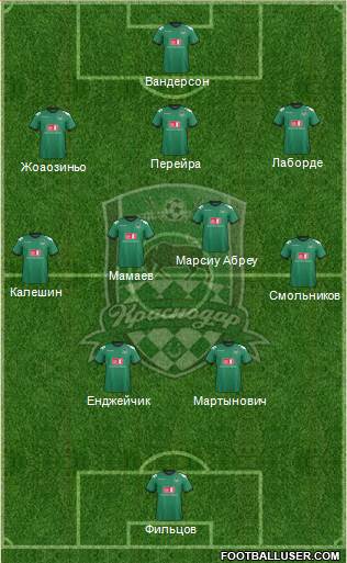 FC Krasnodar Formation 2013