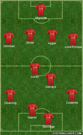 Liverpool Formation 2013
