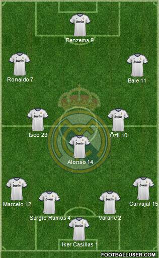 Real Madrid C.F. Formation 2013