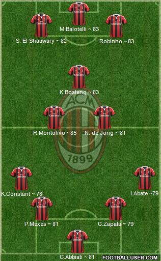 A.C. Milan Formation 2013