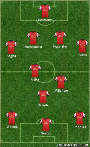 Arsenal Formation 2013