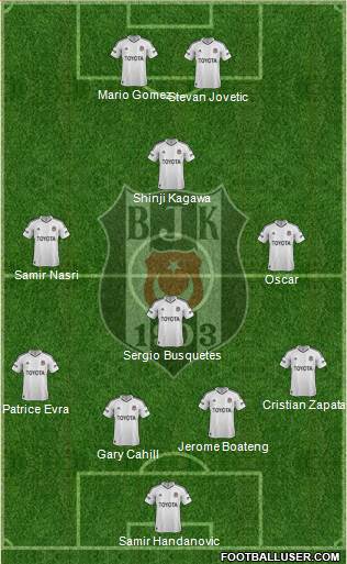 Besiktas JK Formation 2013