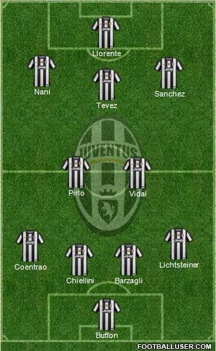 Juventus Formation 2013